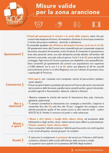Zona arancione Zona arancione